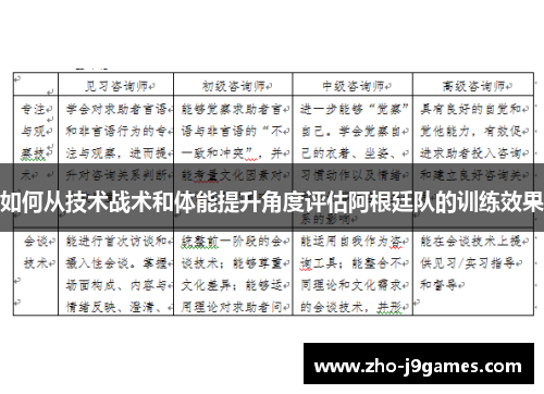 如何从技术战术和体能提升角度评估阿根廷队的训练效果 如何从技术战术和体能提升角度评估阿根廷队的训练效果