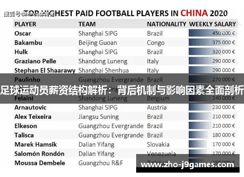 足球运动员薪资结构解析：背后机制与影响因素全面剖析