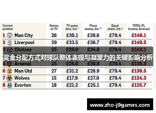 奖金分配方式对球队整体表现与凝聚力的关键影响分析