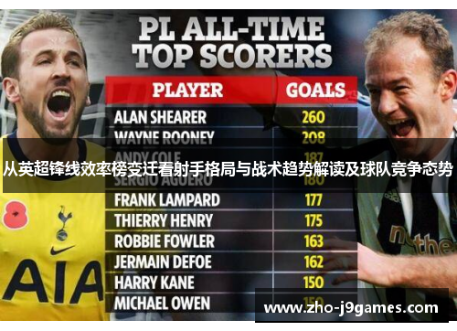从英超锋线效率榜变迁看射手格局与战术趋势解读及球队竞争态势