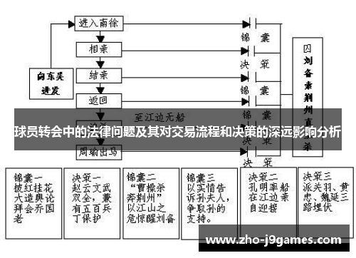 球员转会中的法律问题及其对交易流程和决策的深远影响分析