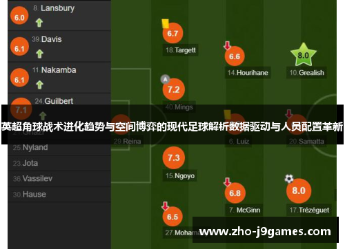 英超角球战术进化趋势与空间博弈的现代足球解析数据驱动与人员配置革新