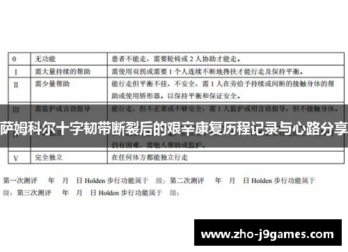 萨姆科尔十字韧带断裂后的艰辛康复历程记录与心路分享