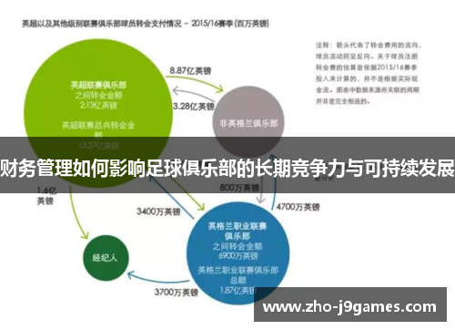 财务管理如何影响足球俱乐部的长期竞争力与可持续发展