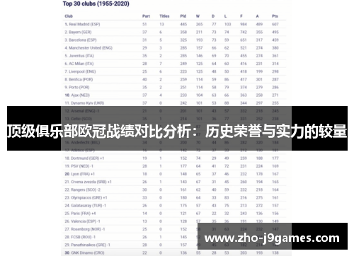 顶级俱乐部欧冠战绩对比分析:历史荣誉与实力的较量 顶级俱乐部欧冠战绩对比分析:历史荣誉与实力的较量
